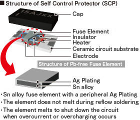 Electroducto SCP, PDF, Fuse (Electrical)