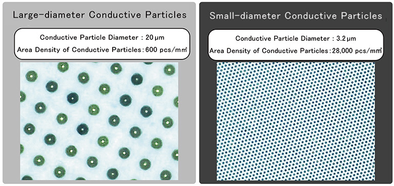 導電粒子整列外観