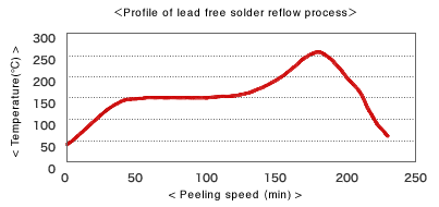 g4200d_chart_01.gif