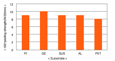 g4200d_chart_02.gif
