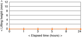 g9000_chart_01.gif
