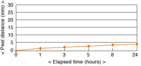 g9000_chart_02.gif