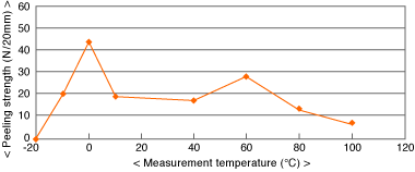 g9000_chart_03.gif