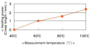 np203_chart_01.gif