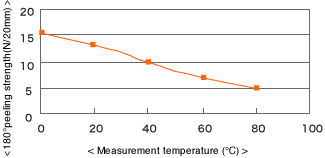 np203_chart_02.gif