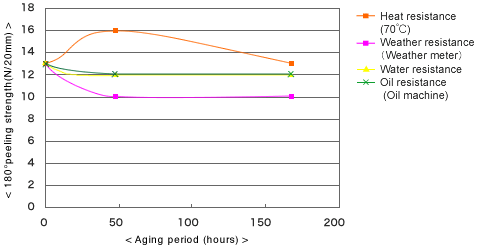np203_chart_04.gif