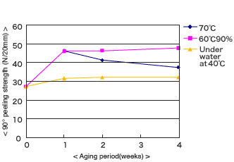 ut1015_chart_01.gif