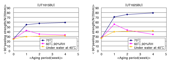 ut1600series_chart_1.gif
