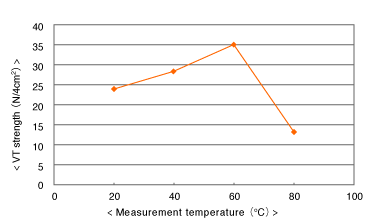 ut6006w_chart_03.gif
