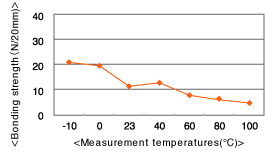 al7650_chart_01.gif