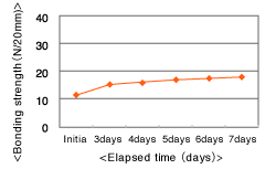 al7650_chart_02.gif