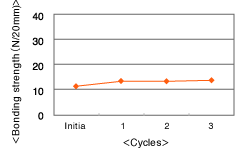 al7650_chart_03.gif