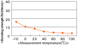 cu7636r_chart_01.gif