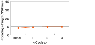 cu7636r_chart_03.gif