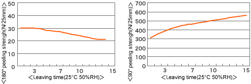 sc12n_chart_02.gif