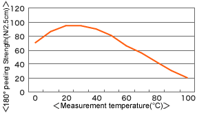 sc12n_chart_03.gif