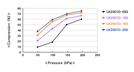 ux2001d_chart_01.gif