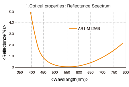 AR1_1_en.png