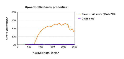 graph_ira2j700_02.gif