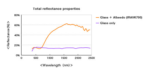 graph_iravk700_01.gif