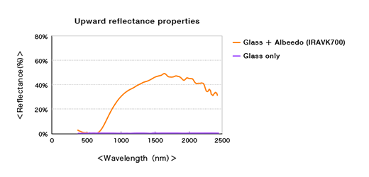 graph_iravk700_02.gif