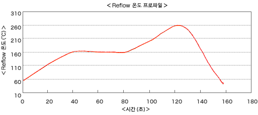d3410_chart_01.gif