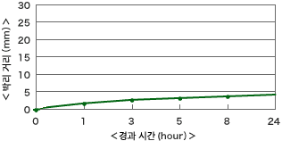 g9000_chart_02.gif