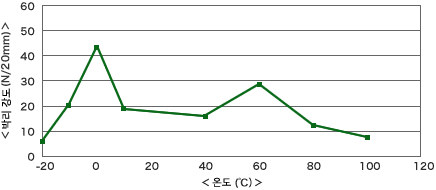 g9000_chart_03.gif