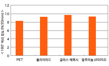 g9400_chart_01.gif