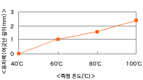 np203_chart_01.gif