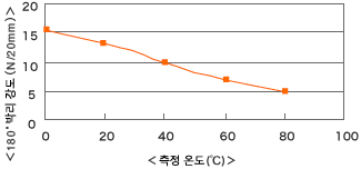 np203_chart_02.gif