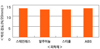 np203_chart_03.gif