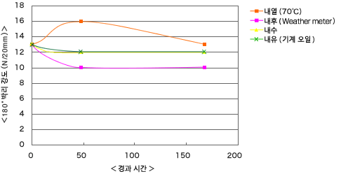 np203_chart_04.gif