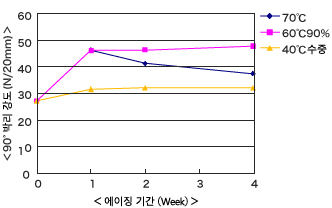 ut1015_chart_01.gif