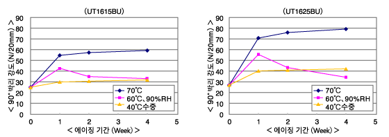 ut1600series_chart_01.gif