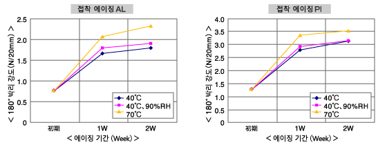 ut6006w_chart_01.gif