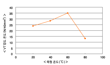 ut6006w_chart_03.gif