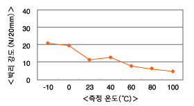 al7650_chart_01.gif