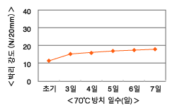 al7650_chart_02.gif