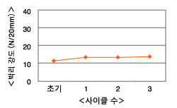 al7650_chart_03.gif