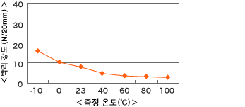 cu7636r_chart_01.gif