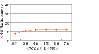 cu7636r_chart_02.gif