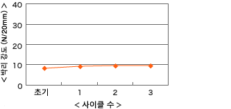 cu7636r_chart_03.gif