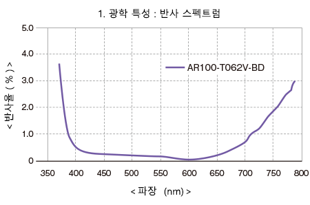 ar100_kr_1.png