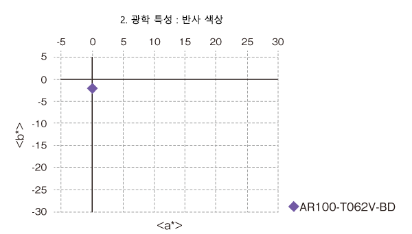 ar100_kr_4.png