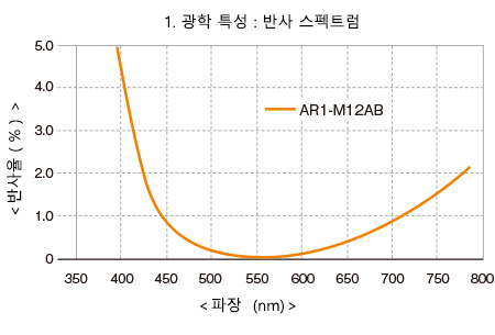 ar1_m12ab_01.png