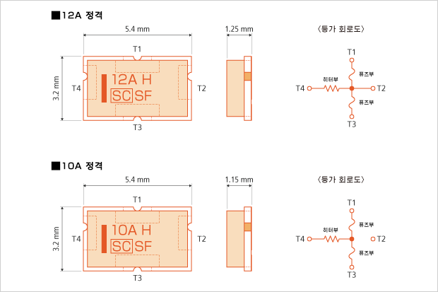 fuse1012-chart-sfh0412.gif
