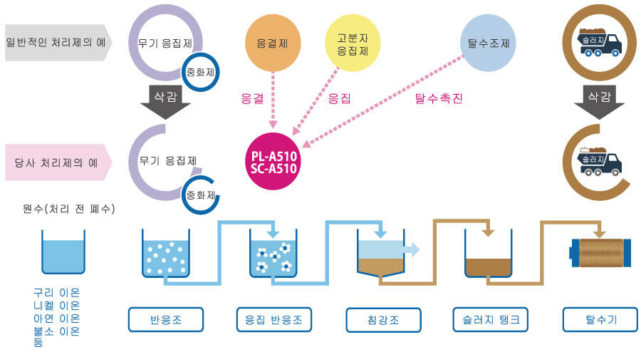 wpa_example01_kr.jpg