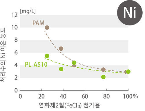wpa_pl_graph03.jpg
