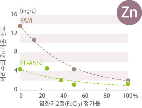 wpa_pl_graph04.jpg
